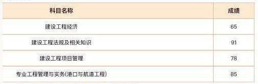 注冊一級建造師考題及答案,注冊一級建造師考題  第1張