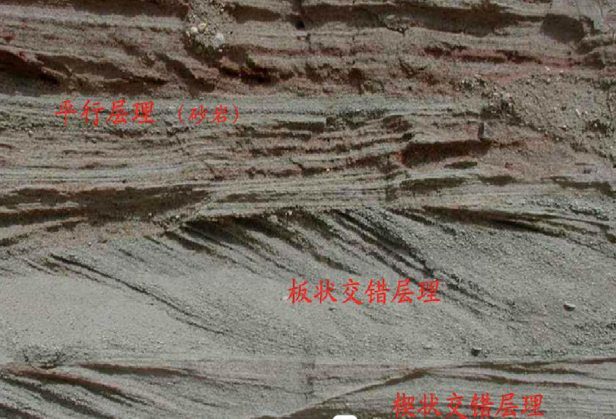 楔狀交錯層理和羽狀交錯層理,楔狀交錯層理 第1張 楔狀交錯層理和羽狀交錯層理,楔狀交錯層理 第1張