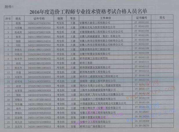 造價(jià)工程師考試的時(shí)間2016造價(jià)工程師考試時(shí)間  第2張