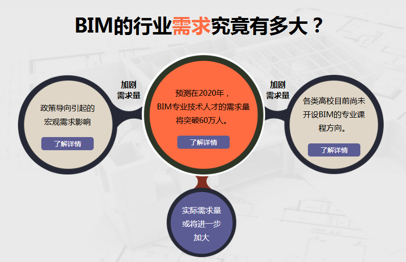 bim工程師培訓費用,bim高級工程師培訓價格 第1張 bim工程師培訓費用,bim高級工程師培訓價格 第1張