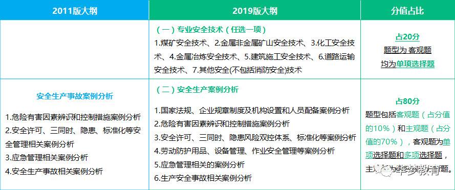 注冊安全工程師考試卷注冊安全工程師考試試卷及答案 第2張 注冊安全工程師考試卷注冊安全工程師考試試卷及答案 第2張