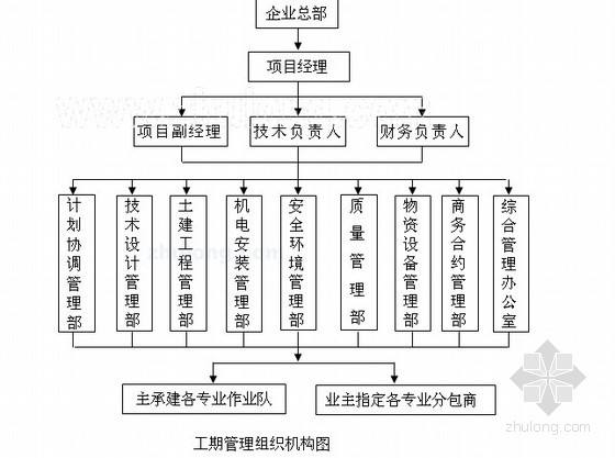 技術資料管理規程技術資料管理  第2張