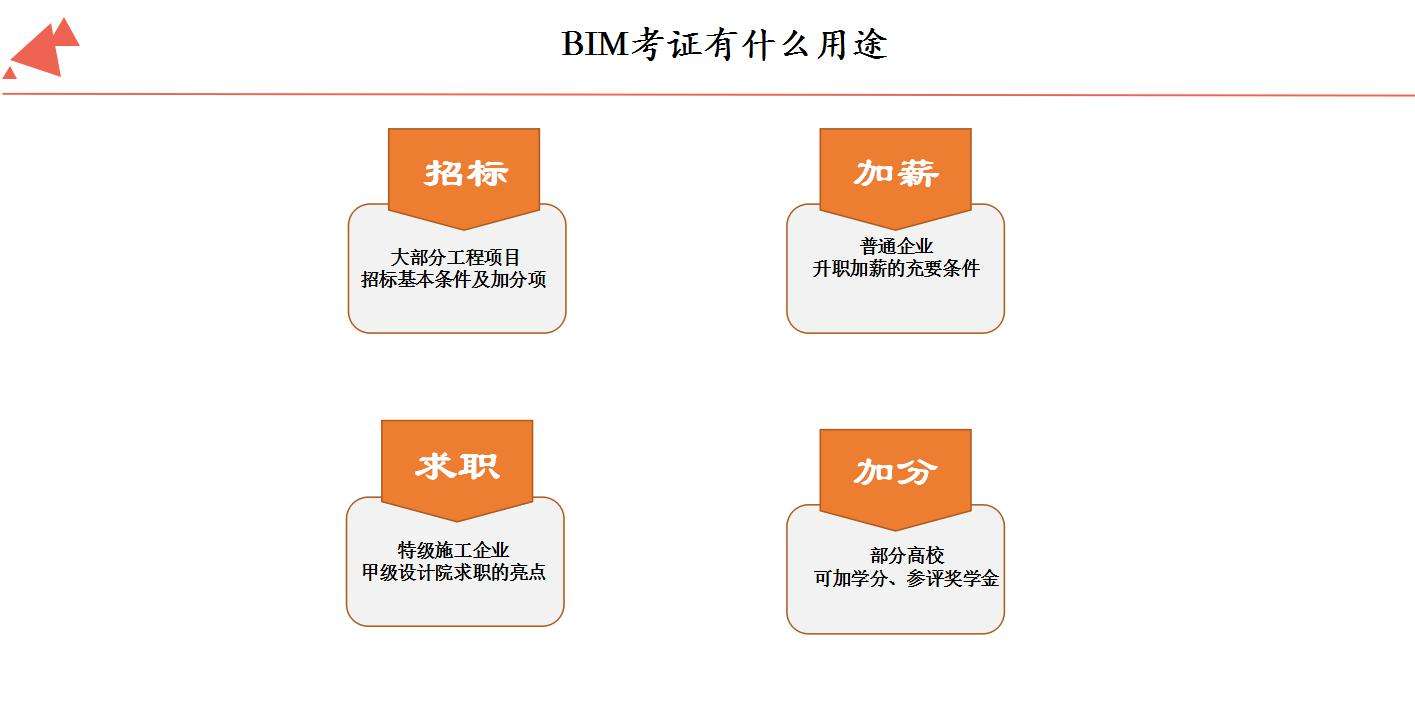 湖州bim培訓嘉興bim工程師培訓哪里有 第2張 湖州bim培訓嘉興bim工程師培訓哪里有 第2張