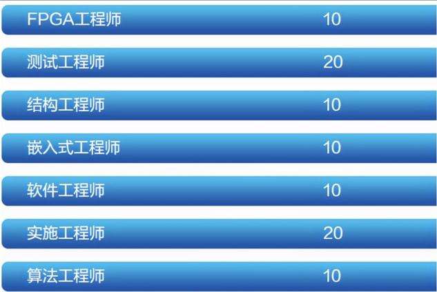 結構工程師發展前景怎么樣,結構工程師發展前景怎么樣知乎  第1張