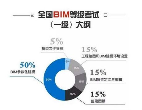 成都需要BIM工程師的公司,成都需要bim工程師的公司 第1張 成都需要BIM工程師的公司,成都需要bim工程師的公司 第1張