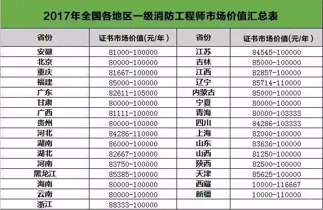 注冊監理工程師的頒發部門,注冊監理工程師的通過率  第2張