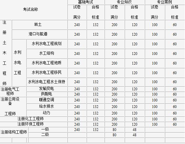 結(jié)構(gòu)工程師考試的科目有哪些題目結(jié)構(gòu)工程師考試的科目有哪些 第1張 結(jié)構(gòu)工程師考試的科目有哪些題目結(jié)構(gòu)工程師考試的科目有哪些 第1張