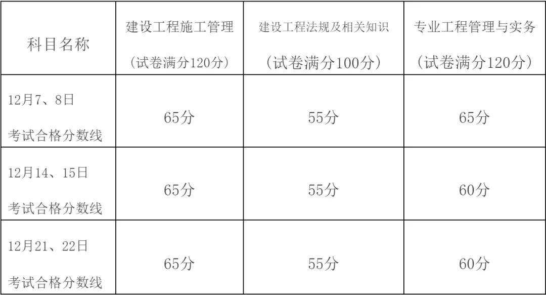 二造考試科目,考二級建造師考試科目 第1張 二造考試科目,考二級建造師考試科目 第1張