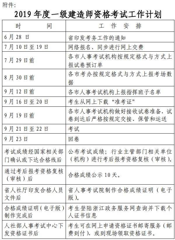 山東省一級建造師報名時間2021考試時間,山東省一級建造師報名時間截止  第2張