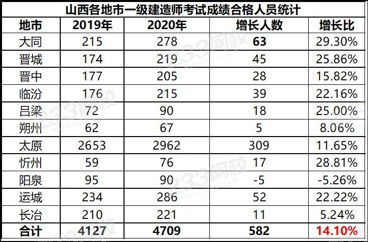 一級建造師考試合格分數線,2018年一級建造師考試合格線 第1張 一級建造師考試合格分數線,2018年一級建造師考試合格線 第1張