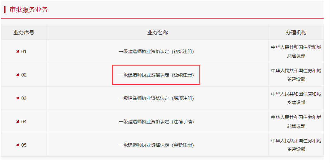 一級建造師注冊資格一級建造師注冊資格證書圖片 第2張 一級建造師注冊資格一級建造師注冊資格證書圖片 第2張