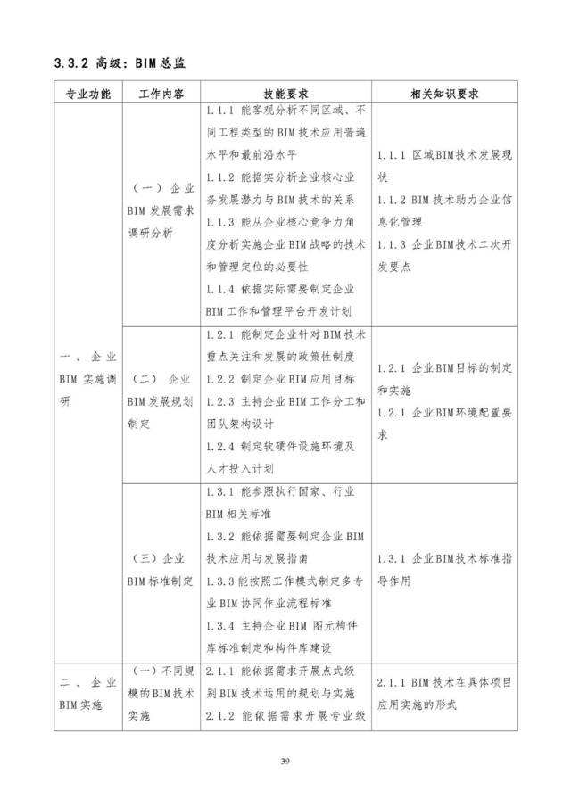 bim建模工程師考試時間,bim建模工程師考試時間多久  第1張