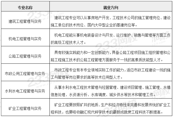 每年的二級建造師教材差別大嗎二級建造師教材分地區嗎 第2張 每年的二級建造師教材差別大嗎二級建造師教材分地區嗎 第2張