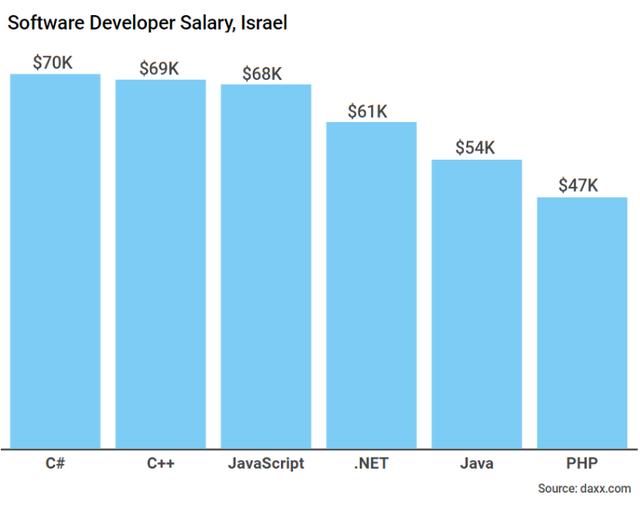 中軟國際結(jié)構(gòu)工程師待遇,中軟國際高級工程師  第1張