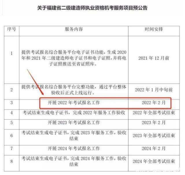福建二級建造師準考證打印地點福建一建準考證打印時間2021 第2張 福建二級建造師準考證打印地點福建一建準考證打印時間2021 第2張