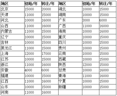 關于公路造價工程師掛靠的信息 第2張 關于公路造價工程師掛靠的信息 第2張