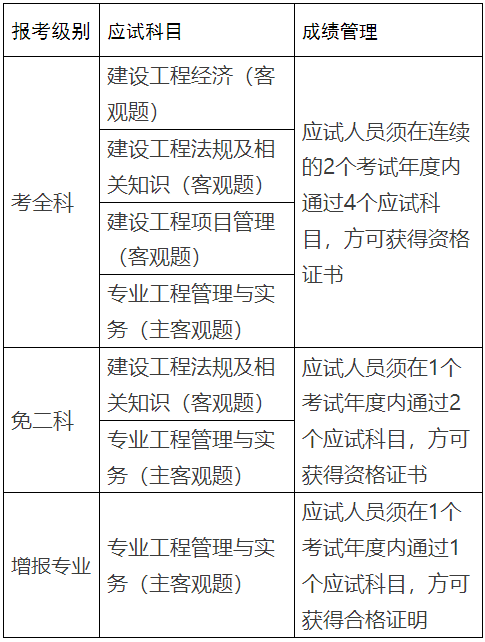 2019一級建造師價格查詢,2019一級建造師價格 第2張 2019一級建造師價格查詢,2019一級建造師價格 第2張