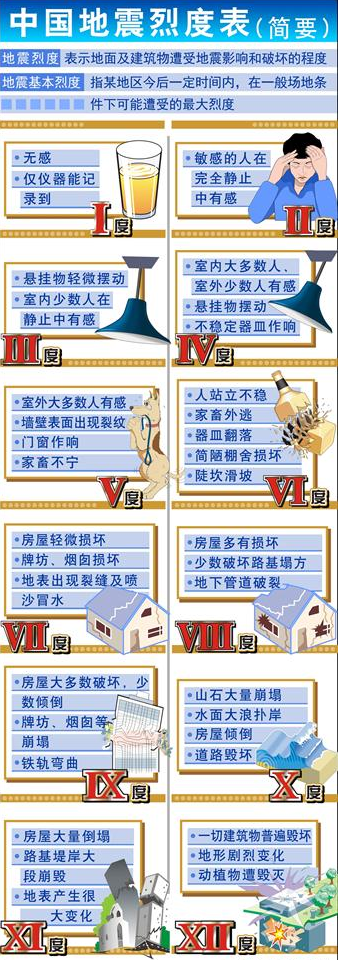 地震烈度計(jì)算地震烈度計(jì)算公式 第1張 地震烈度計(jì)算地震烈度計(jì)算公式 第1張