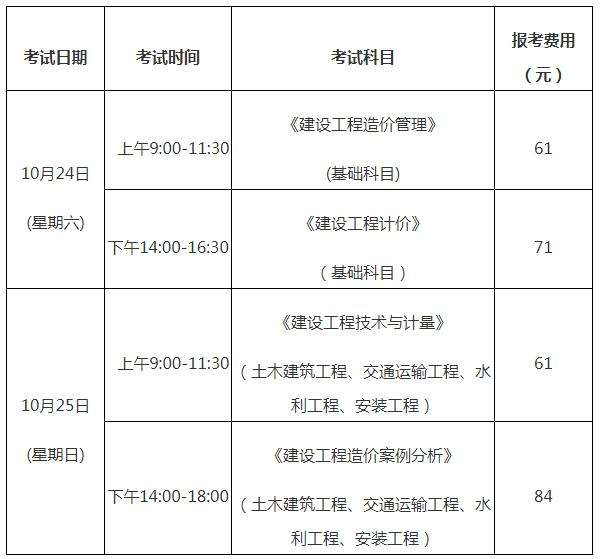 河北省造價工程師報名時間河北省造價工程師報名時間官網  第1張