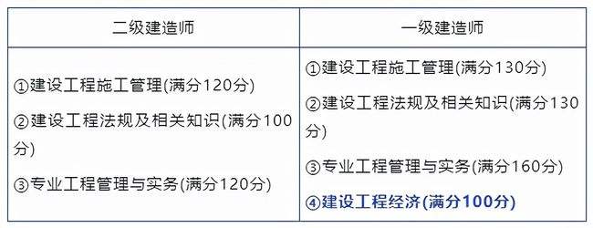 二級建造師北京報名,二級建造師北京 第1張 二級建造師北京報名,二級建造師北京 第1張