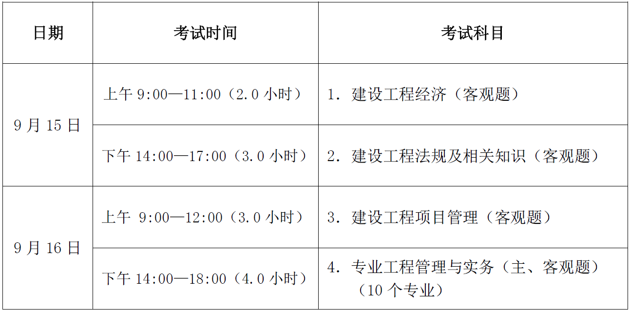 一級建造師要考的科目及分數,一級建造師要考的科目 第2張 一級建造師要考的科目及分數,一級建造師要考的科目 第2張