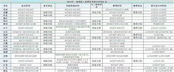 消防工程師考試具體時消防工程師考試時間2022  第2張