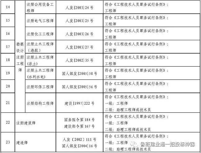 通信工程一級建造師考試科目的簡單介紹  第2張