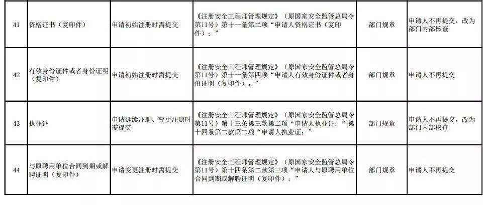 安全工程師執(zhí)業(yè)資格證安全工程師執(zhí)業(yè)資格證書怎么考取  第2張