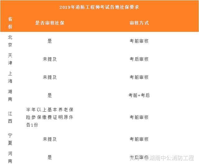 消防工程師需要社保消防工程師社保核實工作年限  第1張