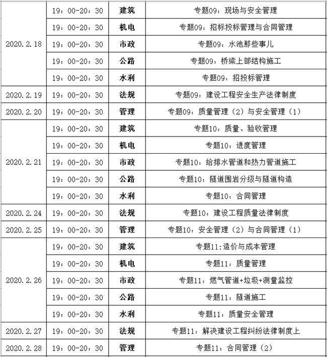 二級建造師考試需要準備多長時間,二級建造師復習時間  第2張