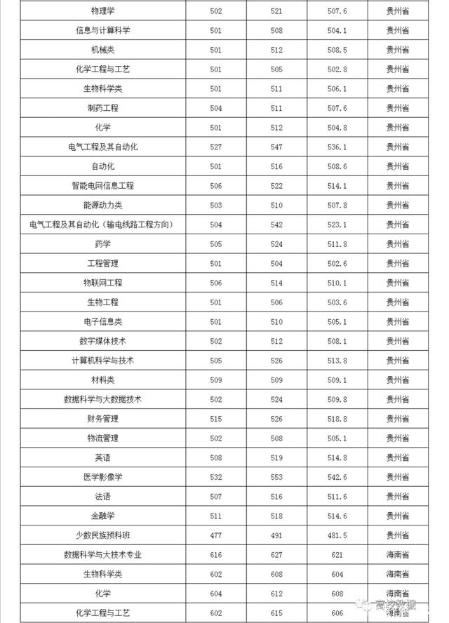 三峽大學(xué)的工程造價(jià)好就業(yè)嗎三峽大學(xué)造價(jià)工程師 第2張 三峽大學(xué)的工程造價(jià)好就業(yè)嗎三峽大學(xué)造價(jià)工程師 第2張