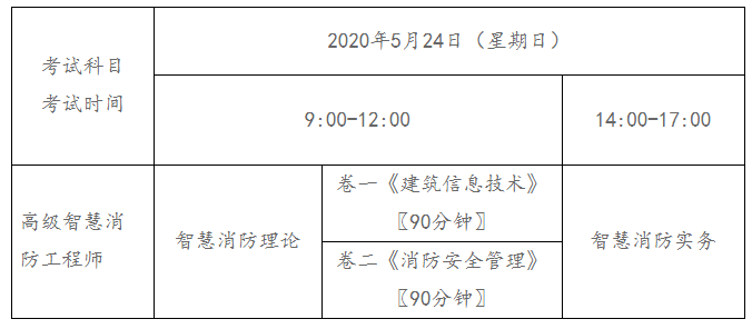 郵電通信智慧消防工程師的簡單介紹 第2張 郵電通信智慧消防工程師的簡單介紹 第2張