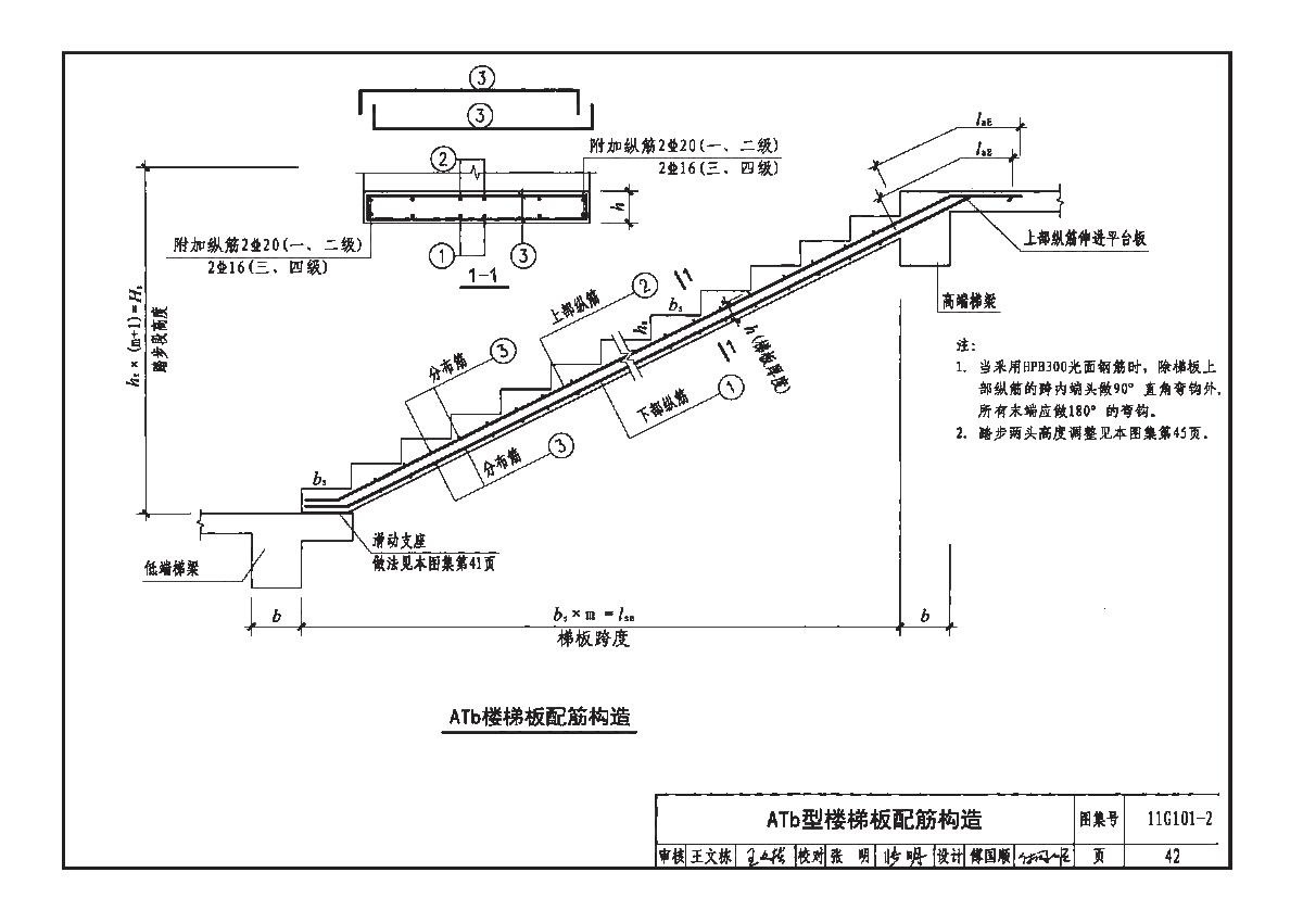 11g101-111g1011圖集鋼筋錨固長度表格 第1張 11g101-111g1011圖集鋼筋錨固長度表格 第1張