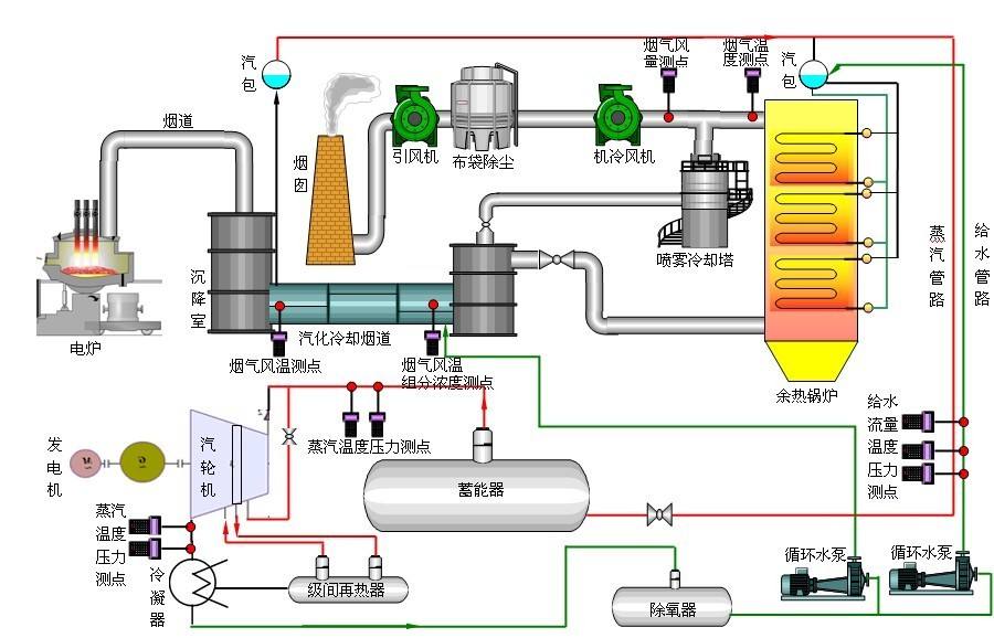 水泥廠余熱發電工藝流程水泥廠余熱發電 第1張 水泥廠余熱發電工藝流程水泥廠余熱發電 第1張