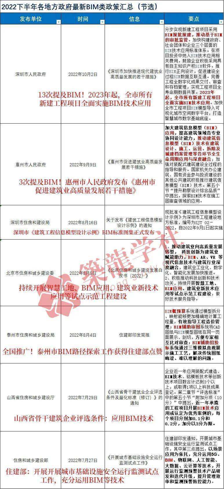 bim工程師證書屬于什么證書bim工程師證書解析 第1張 bim工程師證書屬于什么證書bim工程師證書解析 第1張