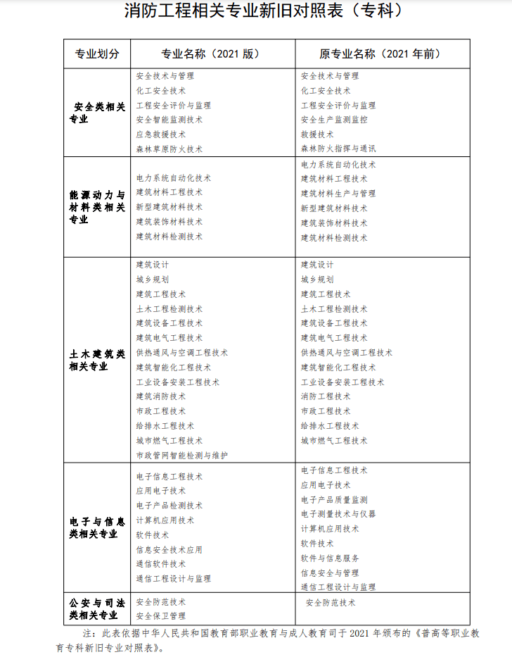 消防工程師證是做什么的消防工程師證具體是做什么的 第1張 消防工程師證是做什么的消防工程師證具體是做什么的 第1張