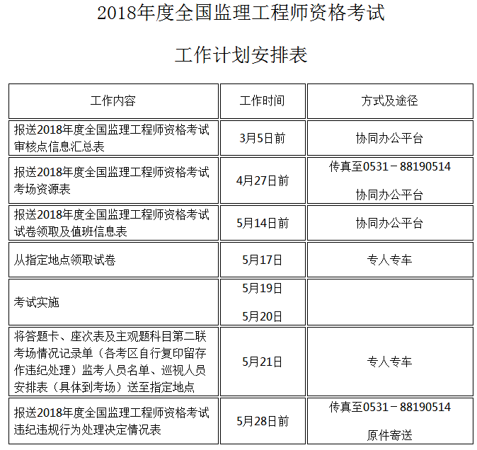 山東省監理工程師報名時間,山東監理工程師報名時間 第2張 山東省監理工程師報名時間,山東監理工程師報名時間 第2張
