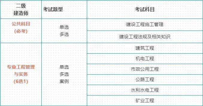 二級建造師報名時間2023年,二級建造師報名時 第2張 二級建造師報名時間2023年,二級建造師報名時 第2張