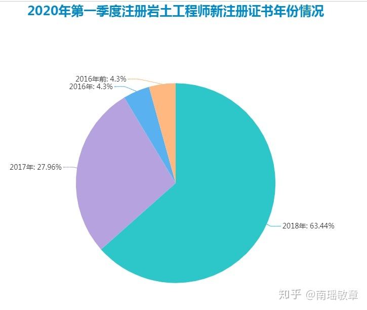 太原注冊巖土工程師行情如何太原注冊巖土工程師行情 第1張 太原注冊巖土工程師行情如何太原注冊巖土工程師行情 第1張