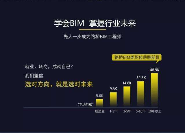 bim工程師可以應(yīng)聘哪些單位,bim工程師可以應(yīng)聘哪些單位工作  第1張