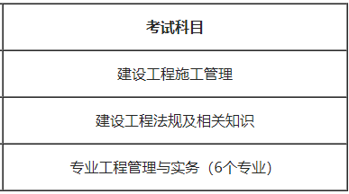 甘肅二級建造師考試時間甘肅二級建造師考試時間2022年官網(wǎng) 第2張 甘肅二級建造師考試時間甘肅二級建造師考試時間2022年官網(wǎng) 第2張