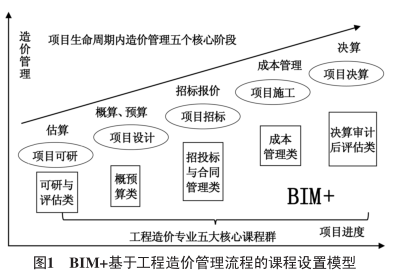 鶴壁造價(jià)bim工程師報(bào)考時(shí)間鶴壁造價(jià)bim工程師報(bào)考  第1張