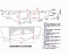 公路一級建造師復習資料,2016年公路一級建造師實務真題及答案  第1張