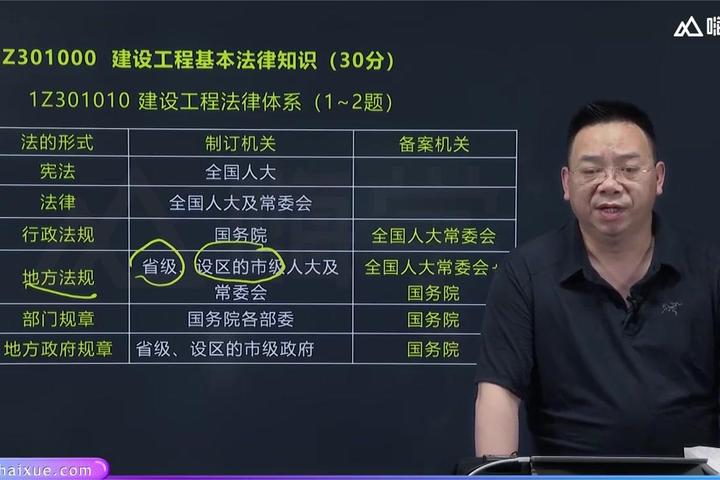 2021一級建造師陳印精講班一級建造師課件陳印 第2張 2021一級建造師陳印精講班一級建造師課件陳印 第2張