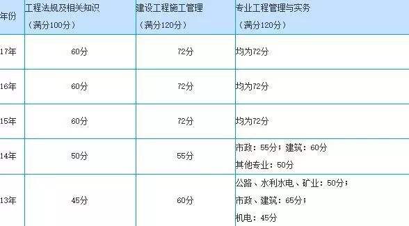 中華人民共和國二級建造師怎么樣全國二級建造師好過嗎 第2張 中華人民共和國二級建造師怎么樣全國二級建造師好過嗎 第2張
