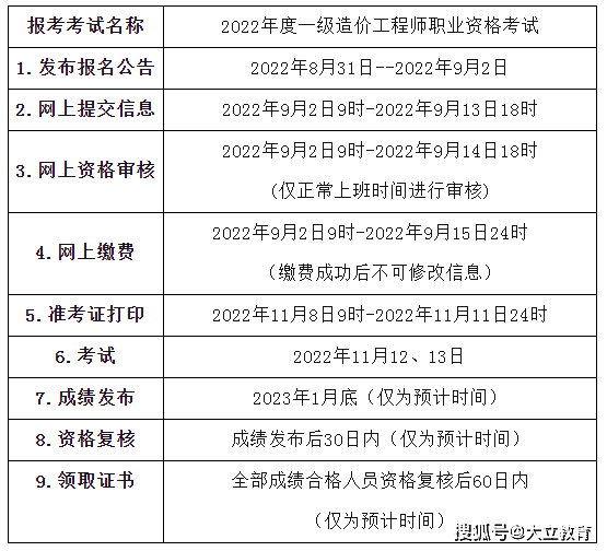 一級造價工程師考試時間2021答題類型一級造價工程師考試的時間 第1張 一級造價工程師考試時間2021答題類型一級造價工程師考試的時間 第1張