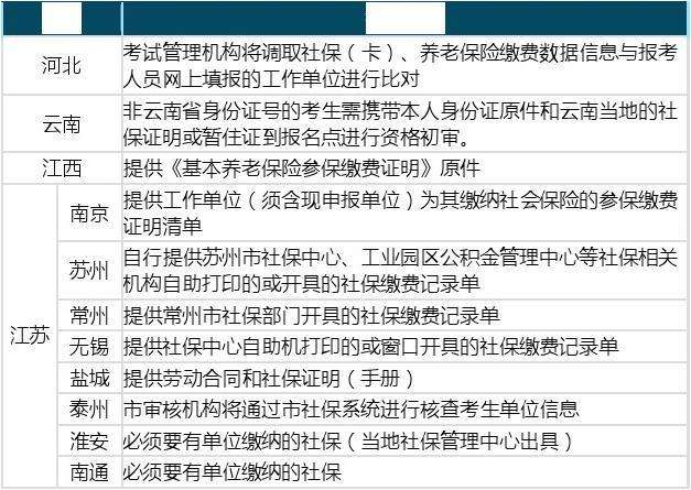一級建造師社保不一致怎么處理,一級建造師社保 第2張 一級建造師社保不一致怎么處理,一級建造師社保 第2張