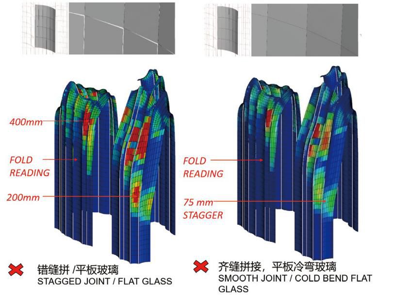 包含結構耐撞性仿真分析工程師的詞條 第2張 包含結構耐撞性仿真分析工程師的詞條 第2張