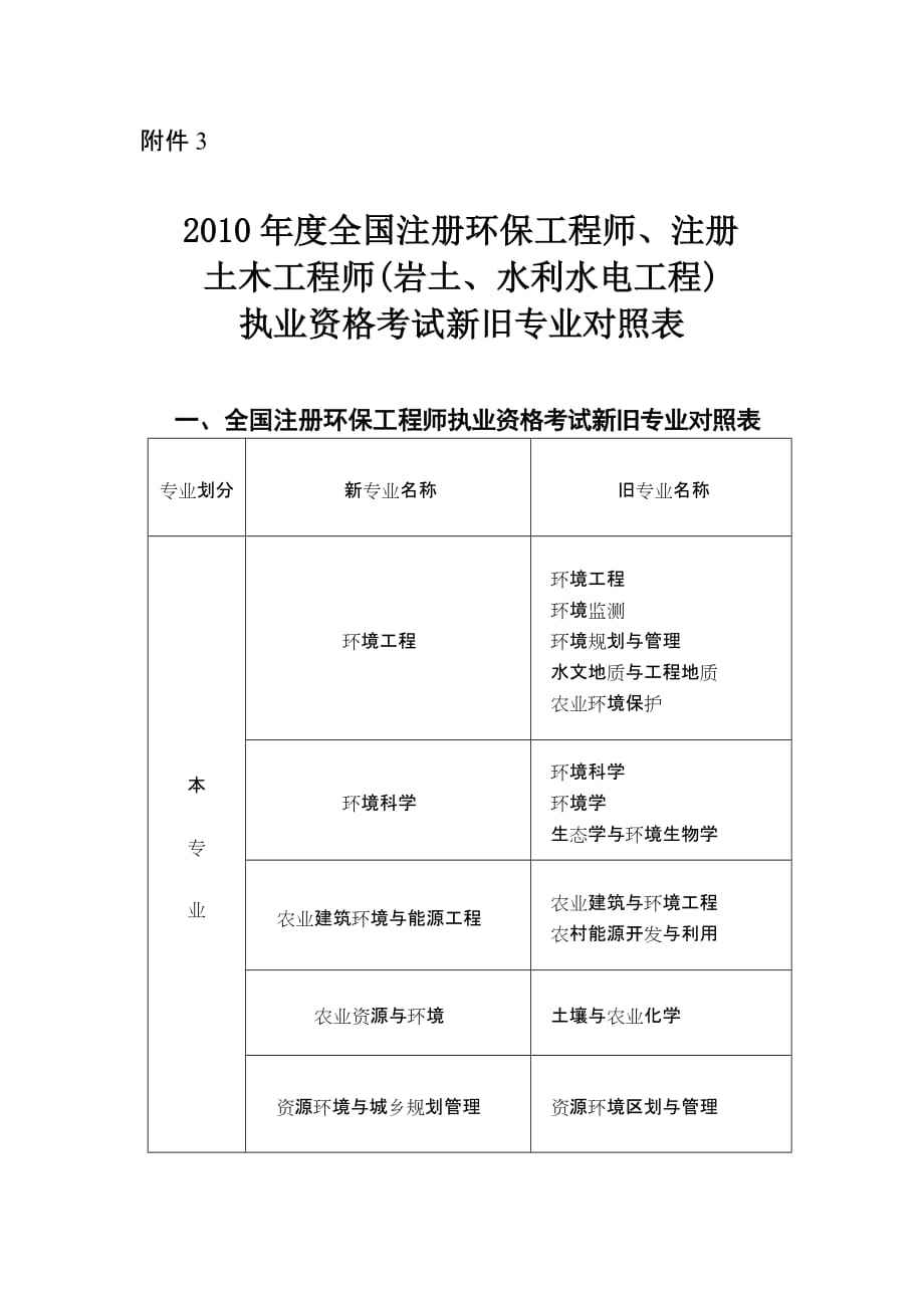 注冊巖土工程師可以去哪些單位工作,注冊巖土工程師做什么工作的 第1張 注冊巖土工程師可以去哪些單位工作,注冊巖土工程師做什么工作的 第1張
