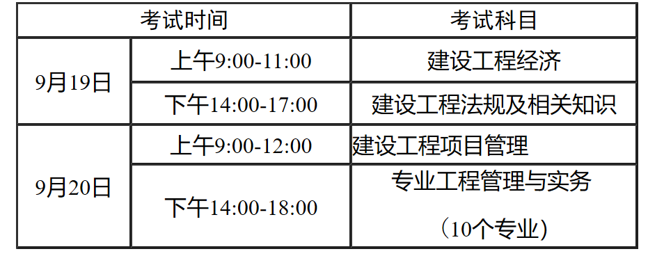 一級建造師報名報名時間2018年一級建造師報名時間 第1張 一級建造師報名報名時間2018年一級建造師報名時間 第1張